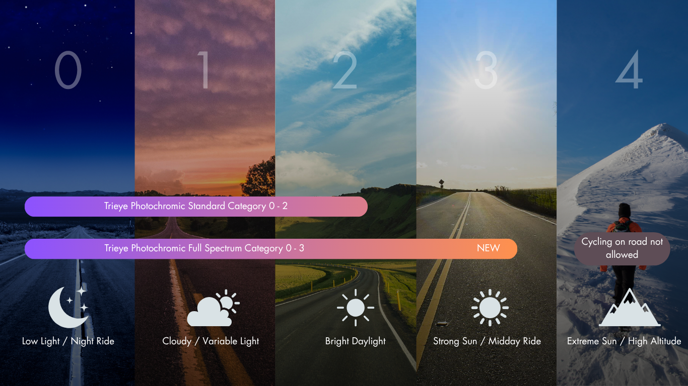 Color temperature selection tool with various color swatches and corresponding descriptions.